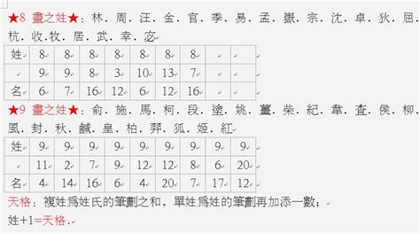 總格 人格|姓名学中的五格是：天格、人格、地格、总格、外格等五格（五格。